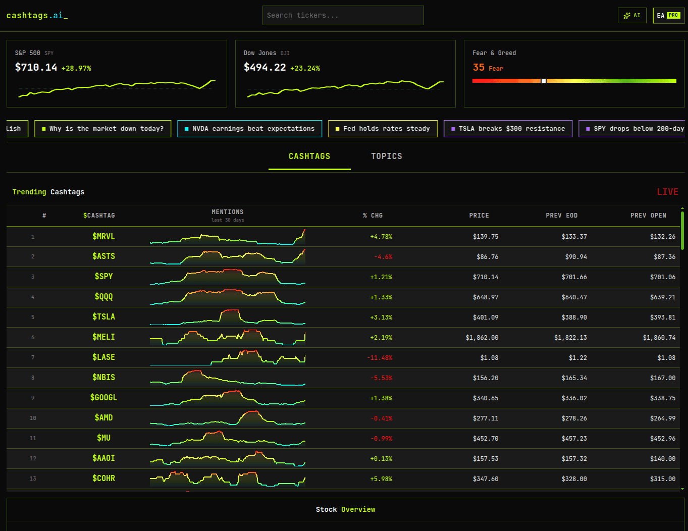 Cashtags.ai preview